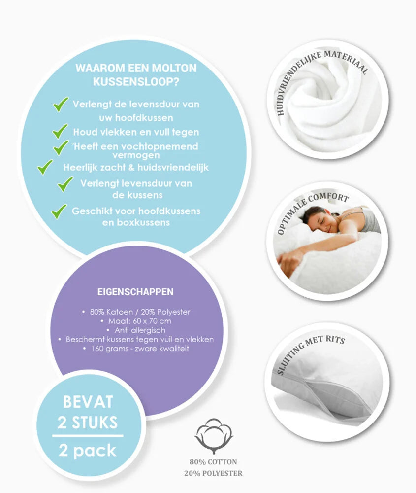 Molton Pillowcases 60x70 cm | Set of 2 Anti-allergic Pillow Protectors with Zipper