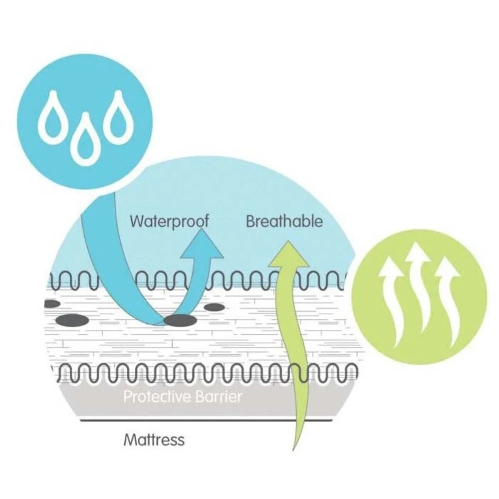 Waterproof Mattress Protector Cot 60x120 cm - Anti-allergic and Breathable