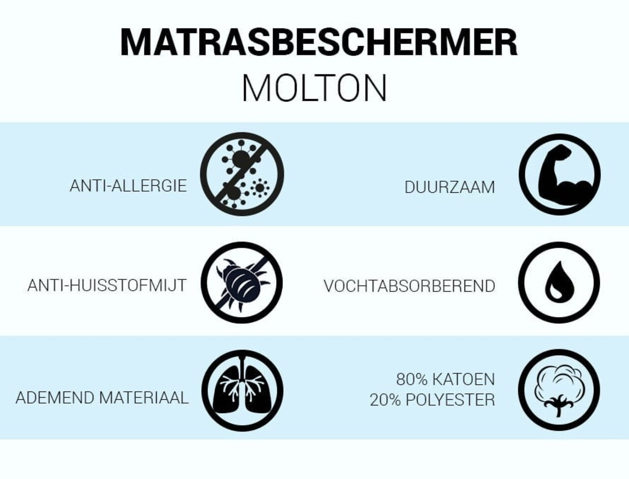 Matrasbeschermer - Molton Hoeslaken 160 grams per m2