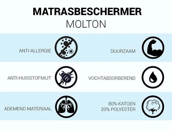 Matrasbeschermer - Molton Split Topper Hoeslaken 160 grams per m2