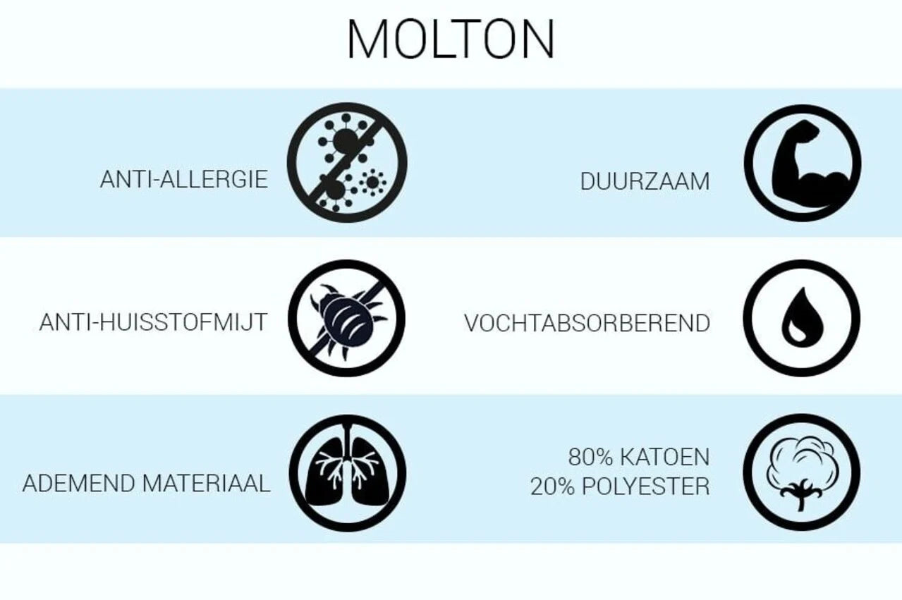 Molton Kussenslopen 60x70 cm | Set van 2 Antiallergische Kussenbeschermers met Ritssluiting