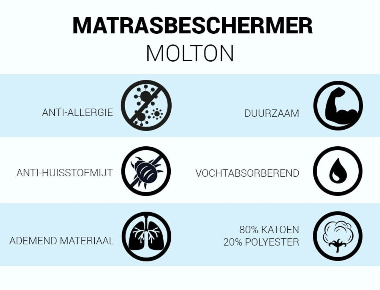 Molton Splittopper - Hoogwaardige Matrasbeschermer voor Perfecte Hygiëne en Comfort